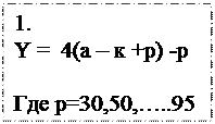 Text Box: 1. 
Y =  4(а – к +р) -р
         
Где р=30,50,…..95

