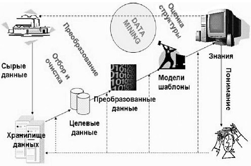 http://www.intuit.ru/department/itmngt/itmangt/6/06_17.jpg