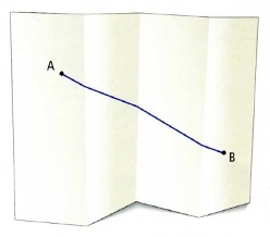 ломаная линия