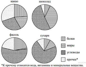 https://math-oge.sdamgia.ru/get_file?id=8515&png=1