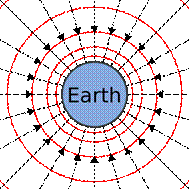 https://i0.wp.com/upload.wikimedia.org/wikipedia/commons/thumb/b/be/Gravitational_field_Earth_lines_equipotentials.svg/372px-Gravitational_field_Earth_lines_equipotentials.svg.png