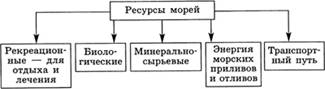 http://www.prosv.ru/ebooks/Nikolina_Geografia_8kl/images/sh_13.jpg