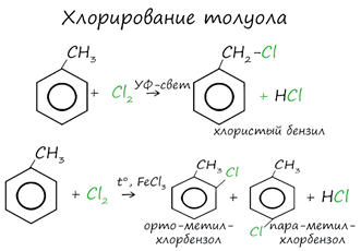 Хлорирование толуола