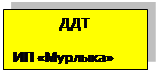 Надпись: ДДТ
ИП «Мурлыка»

