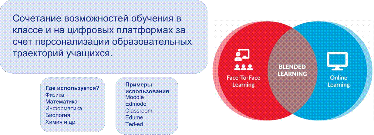 Что означает цифровая трансформация в образовании и каковы ее характеристики