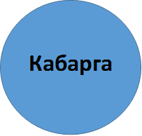 Кабарга