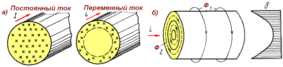 Переменный ток в проводнике. Постоянный ток в проводниках. Распределение переменного тока по сечению проводника. Постоянный и переменный ток. Течет ли ток по проводам
