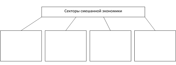 Сектора смешанной экономики. Секторы смешанной экономики. Заполните клеточки, характеризующие секторы смешанной экономики:. Секторы смешанной экономики таблица. Секторы смешанной экономики схема.