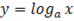 https://fsd.videouroki.net/products/conspekty/algebra10fgos/18-logarifmicheskaya-funkciya-eyo-svojstva-i-grafik.files/image052.png