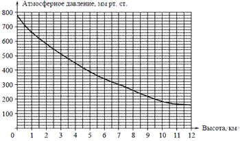 https://math-oge.sdamgia.ru/get_file?id=5267&png=1