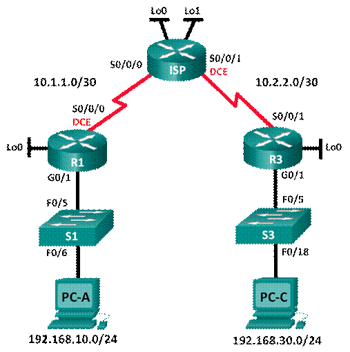 Лабораторная работа настройка firewall