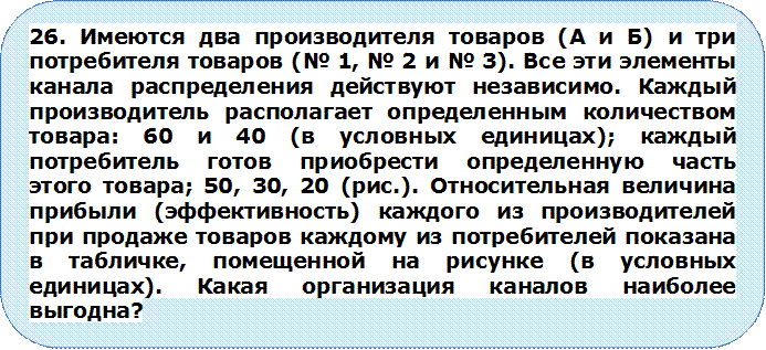 26. Имеются два производителя товаров (А и Б) и три потребителя товаров (№ 1, № 2 и № 3). Все эти элементы канала распределения действуют независимо. Каждый производитель располагает определенным количеством товара: 60 и 40 (в условных единицах); каждый потребитель готов приобрести определенную часть
этого товара; 50, 30, 20 (рис.). Относительная величина
прибыли (эффективность) каждого из производителей при продаже товаров каждому из потребителей показана в табличке, помещенной на рисунке (в условных единицах). Какая организация каналов наиболее выгодна?


