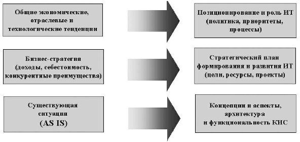 http://www.intuit.ru/department/itmngt/itmangt/8/08_07.jpg