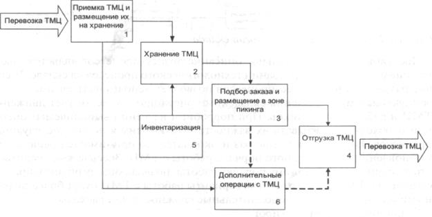 https://konspekta.net/infopediasu/baza9/2302923596092.files/image011.jpg