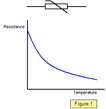 http://www.schoolphysics.co.uk/age16-19/Electronics/Semiconductors/text/Thermistor_/images/1.gif
