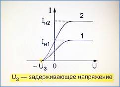 Задерживающее напряжение