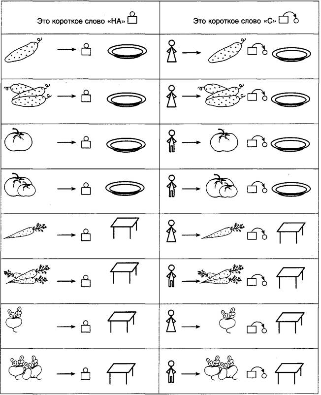 Составление предложений по схемам для дошкольников с картинками