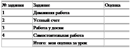 Надпись: № задания	Задание	Oценка
1	Домашняя работа	 
2	Устный счет	 
3	Работа у доски	 
4	Самостоятельная работа	 
	Итoгo: моя oценка за уpoк	 
 
