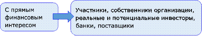 С прямым финансовым
интересом
,Участники, собственники организации, реальные и потенциальные инвесторы, банки, поставщики