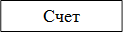Счет