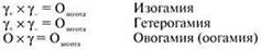 https://compendium.su/biology/9klass_2/9klass_2.files/image024.jpg