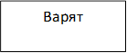 Варят
