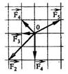 На рисунке 2 представлены пять векторов сил расположенных в одной плоскости и действующих на тело