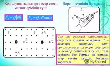 Ампер күшінің жұмысы магнит ағыны электромагниттiк индукция құбылысы презентация