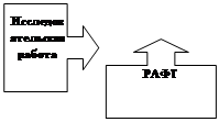 Выноска со стрелкой вниз: РАФТ,Выноска со стрелкой вниз: Исследовательская работа