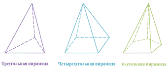 https://fsd.videouroki.net/products/conspekty/geom10/27-piramida-pravil-naia-piramida.files/image003.png