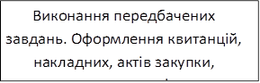 Виконання передбачених завдань. Оформлення квитанцій, накладних, актів закупки, товарних чеків