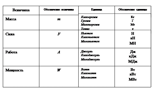 Подготовьте таблицу по предложенному образцу