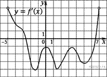 http://math.reshuege.ru/get_file?id=6112