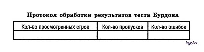 Корректурная проба Бурдона