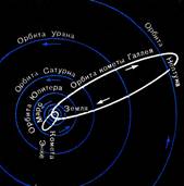 Рис. 61. Орбиты комет Галлея и Энке