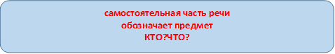 самостоятельная часть речи
обозначает предмет
КТО?ЧТО?


