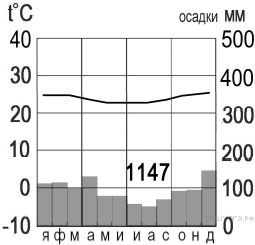 https://geo-oge.sdamgia.ru/get_file?id=5530