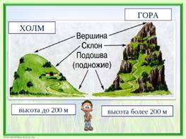 Части горы на схеме