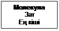 Text Box: Молекула
Зат 
Ең кіші
