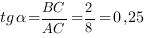 tg{alpha}={BC}/{AC}=2/8=0,25