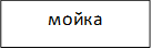 мойка