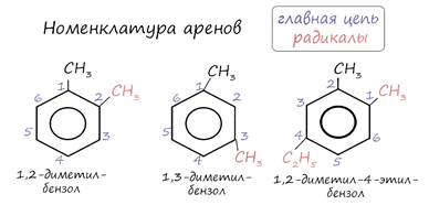 Номенклатура аренов