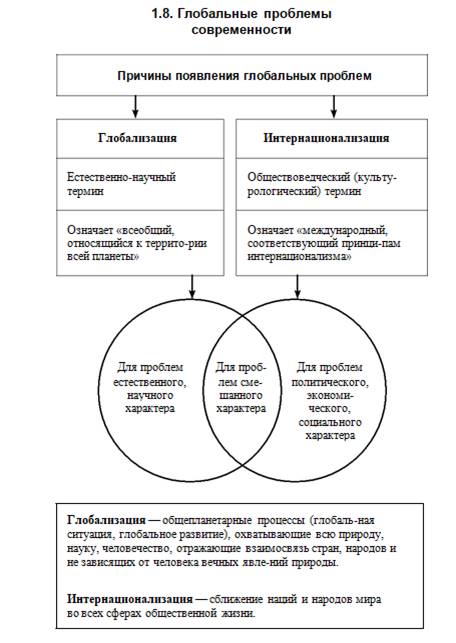 Обществознание в схемах и таблицах