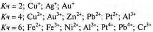 https://compendium.su/chemistry/11klas/11klas.files/image913.jpg