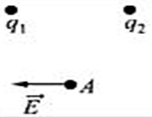 На рисунке показано направление вектора напряженности электрического поля точечных зарядов