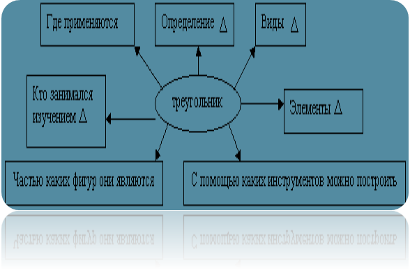 https://urok.1sept.ru/%D1%81%D1%82%D0%B0%D1%82%D1%8C%D0%B8/415878/img1.gif