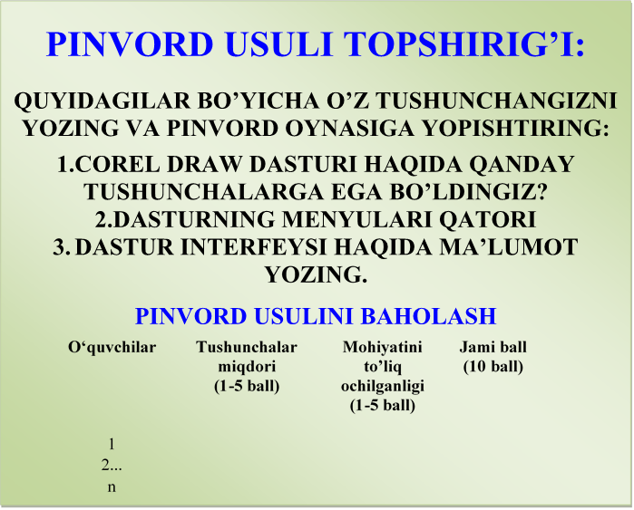 PINVORD USULI TOPSHIRIG’I:

QUYIDAGILAR BO’YICHA O’Z TUSHUNCHANGIZNI YOZING VA PINVORD OYNASIGA YOPISHTIRING:

1.COREL DRAW DASTURI HAQIDA QANDAY TUSHUNCHALARGA EGA BO’LDINGIZ?
2.DASTURNING MENYULARI QATORI
3. DASTUR INTERFEYSI HAQIDA MA’LUMOT YOZING.

PINVORD USULINI BAHOLASH

O‘quvchilar	Tushunchalar miqdori
(1-5 ball)	Mohiyatini
to’liq ochilganligi  
(1-5 ball)
	Jami ball
(10 ball)
1			
2...			
n			












