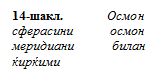 Надпись: 14-шакл. Осмон сферасини осмон меридиани билан ќирќими