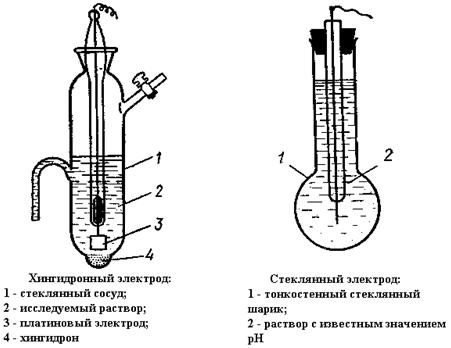 http://historich.ru/opredelenie-ph-bufernih-rastvorov/15664_html_m13c0c8cc.jpg
