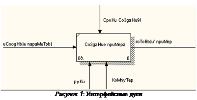 Надпись: Рисунок 2: Интерфейсные дуги